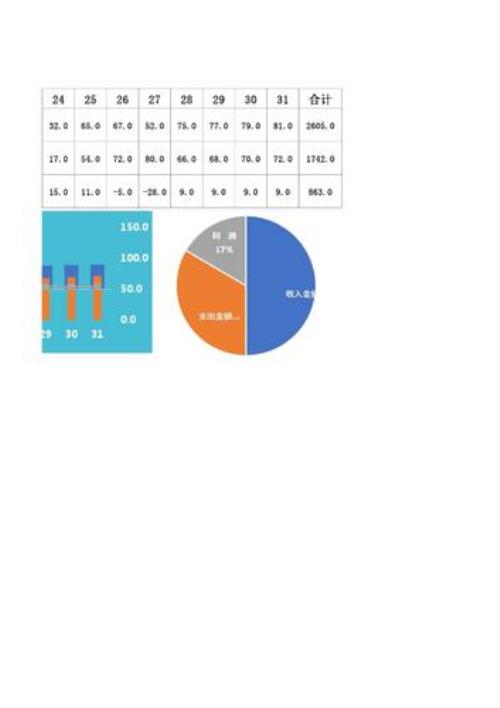 收支比如何计算