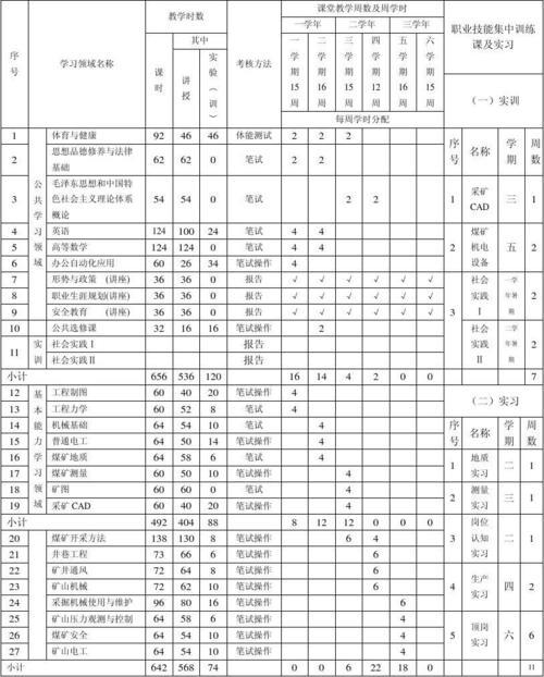 煤矿专业技术职务是指什么