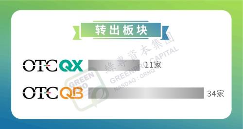 otc上市和主板上市的区别