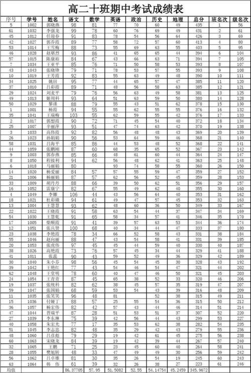 2017上海写字等级考试成绩标准