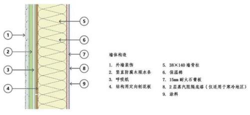 围护墙属于结构还是建筑