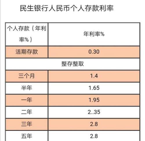 龙江银行2020年30万大额存款利率