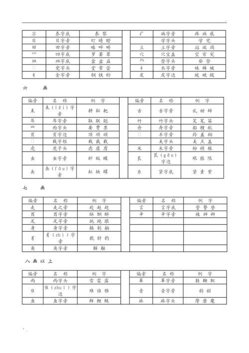 央字的部首是什么偏旁