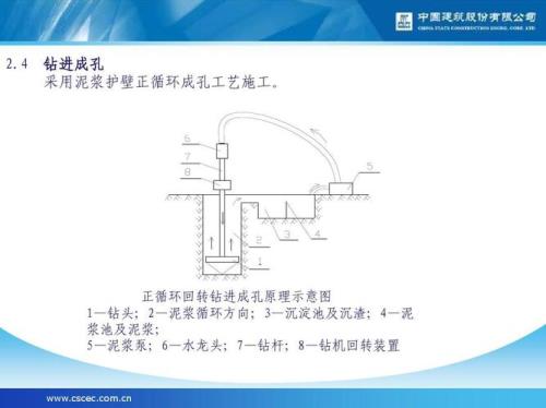 钻孔灌注桩属于什么类型