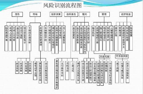 项目风险的分散性指的是什么
