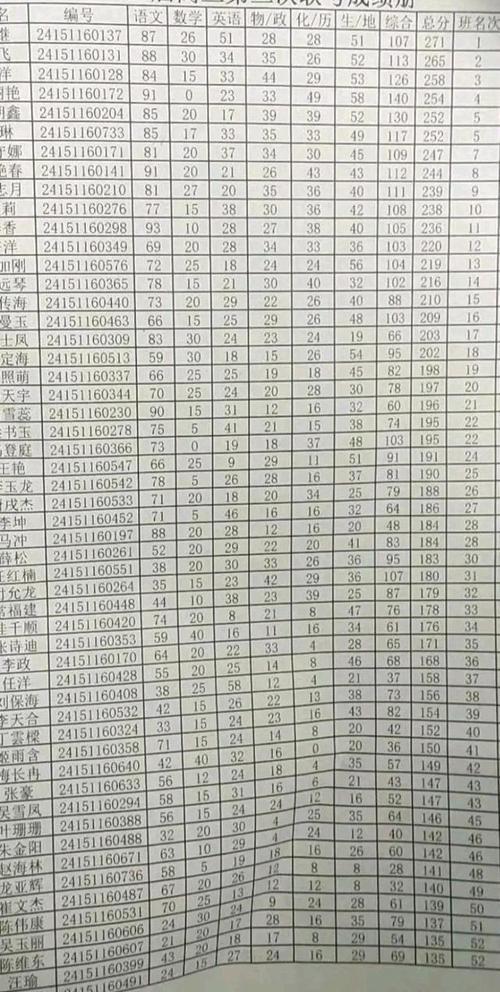 面试官问成绩排名靠后怎么回答