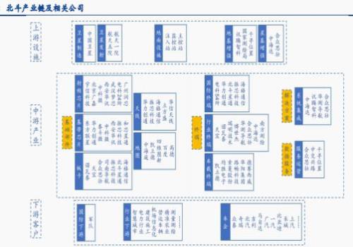 产业链的含义是什么
