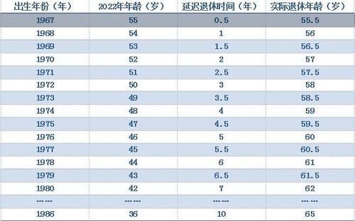 北京退休需要连续缴纳10年吗
