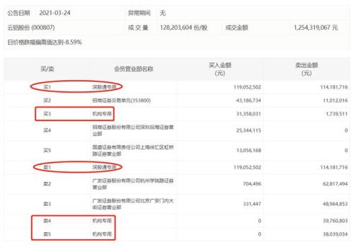 日卖通是什么