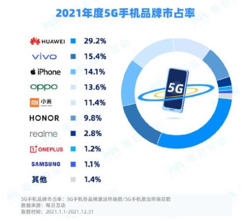 国产手机销量排行榜前十名2022