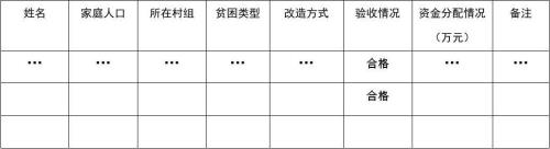 监察对象基本信息表是什么意思