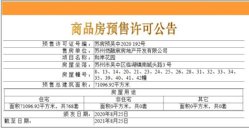 15层盖到几层有预售证