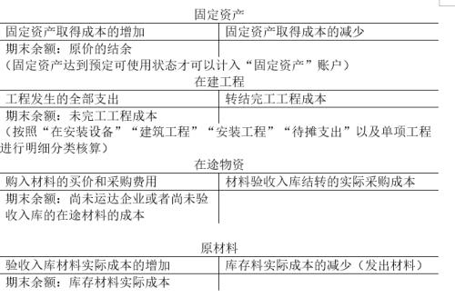 货物的入账价值和成本有何区别