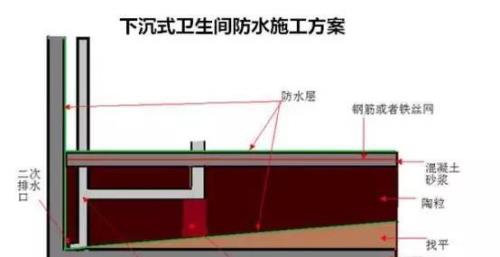 现浇楼板卫生间如何做下沉