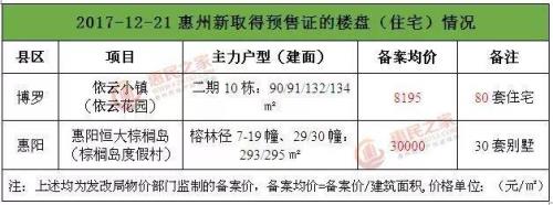 预售证出来后多久可以网签