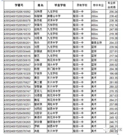 大足一中录取分数线2020