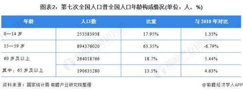 第一次至七次人口普查详细表