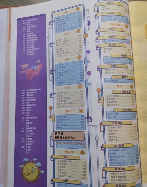 无从，下手歇后语