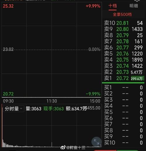歌尔为什么自己发布风险提示