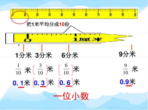 所有的小数都比1小是否正确