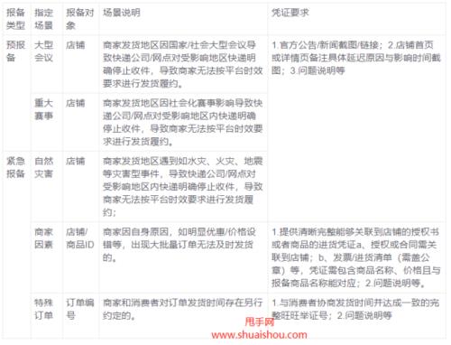 天猫发货与实物重量不符