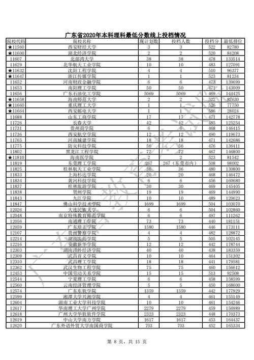 高考文科530分能上什么大学