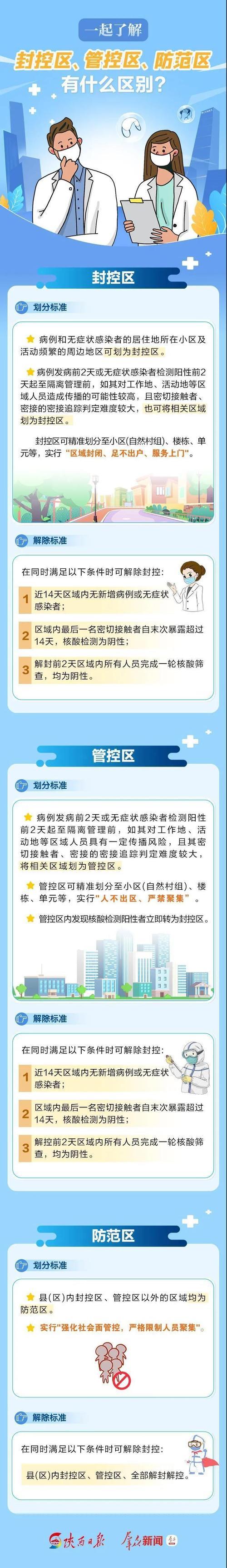 管控区什么意思