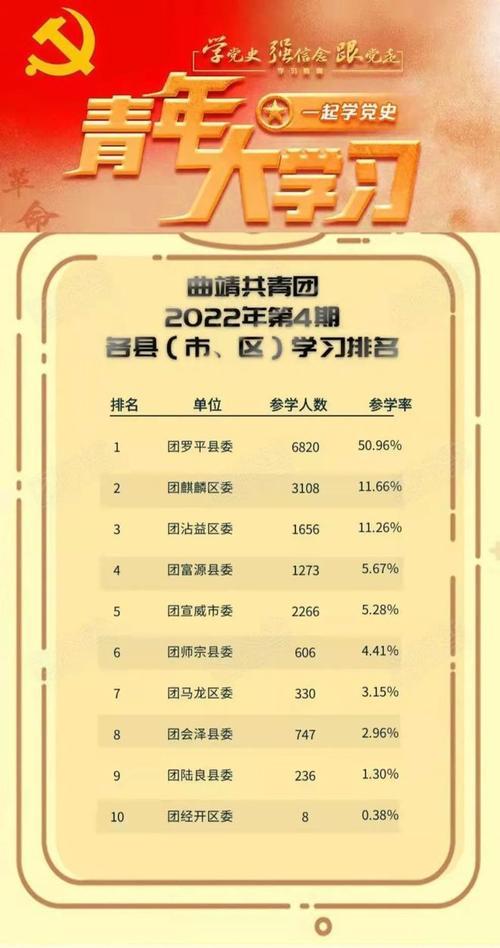 高中入团有名额限制吗2022