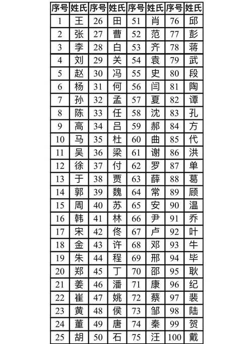 海南王姓陈姓谁是第一大姓