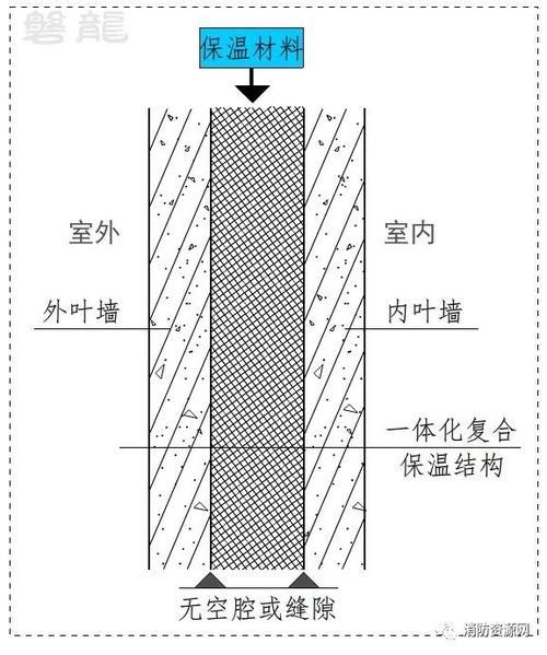 保温层属于什么结构