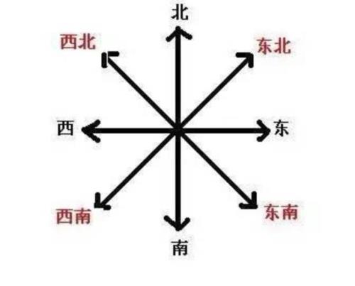 高德地图东南西北怎么分