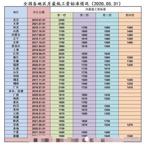 2021年12月退休的标准
