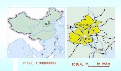 地图的比例尺分为那七类