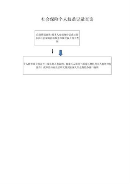 社保转移业务办理环节状态空白