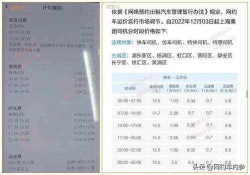 网约车起步价排行榜