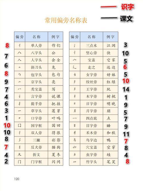 就的偏旁是什么