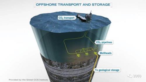 液态CO2怎样变成固态