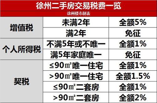 2021沈阳未满5年二手房过户费用