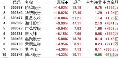 盛通股份是什么概念股