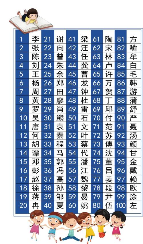 2021百家姓祝姓排名表