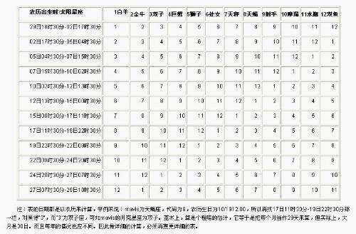 1970年2月13是什么星座