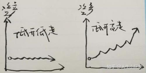 高开和低开的重要性