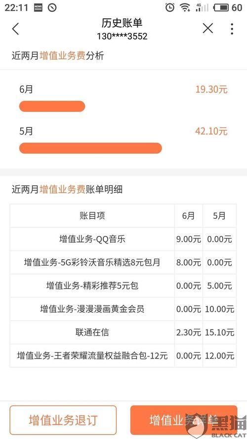 联通增值业务可选包是什么意思