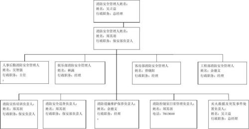 单位各级责任划分