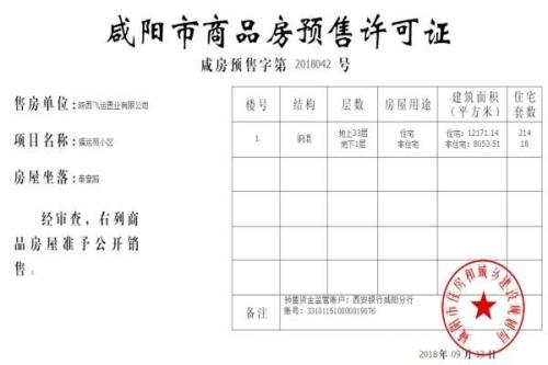 一个楼盘有几个预售证