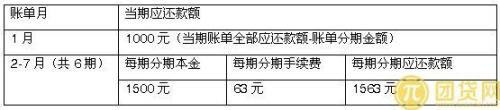 期数不变月供减少怎么算