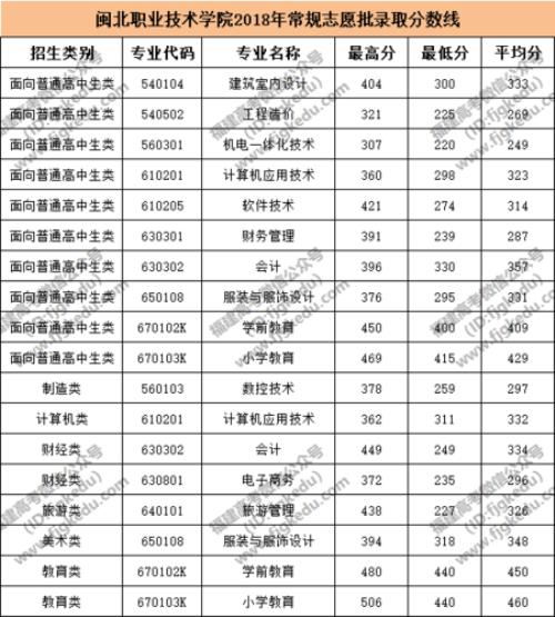 江西青年职业学院2021分数线