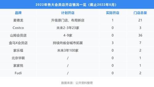 麦德龙会员必买排行榜