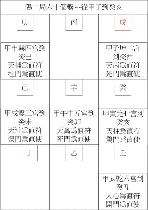 六甲的甲是什么
