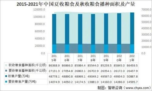 2021年我国人均耕地面积